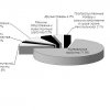 Внешняя торговля России в 2013 году